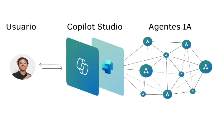Copilot Studio
